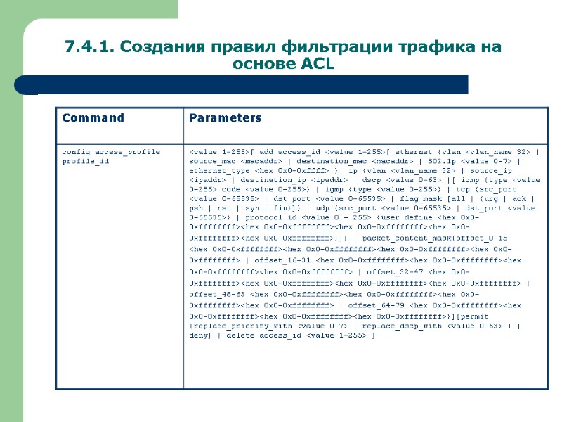 7.4.1. Создания правил фильтрации трафика на основе ACL